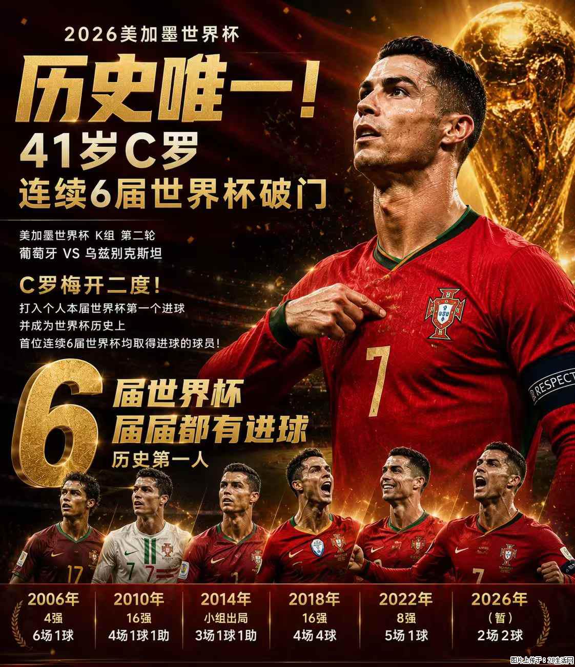 2026美加墨世界杯 历史唯一!41岁C罗 连续6届世界杯破门 - 运动休闲 - 黑河生活社区 - 黑河28生活网 heihe.28life.com
