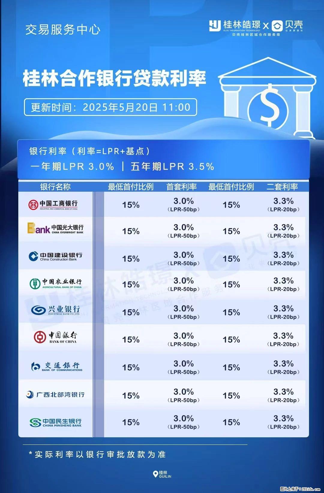 重磅!降息!桂林房贷利率3.0% - 黑河生活资讯 - 黑河28生活网 heihe.28life.com